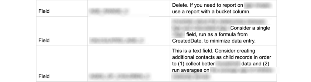 analyzing staff survey for Salesforce comfort in order to understand how to help nonprofit be more effective and efficient in training and operations
