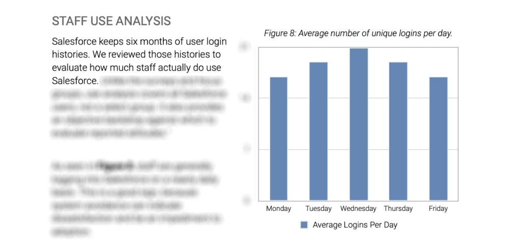analyzed the inner workings of Salesforce, starting with the backend