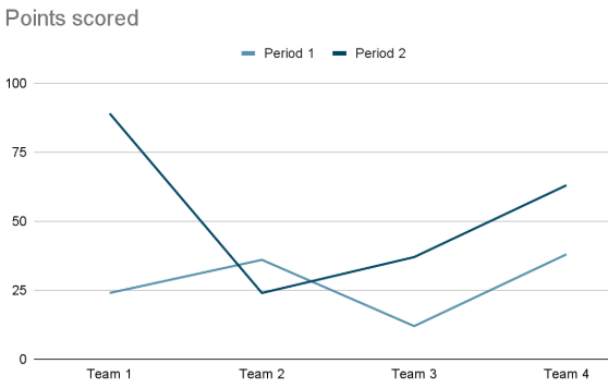 Advanced Data Visualization in Power BI, Impact Reporting