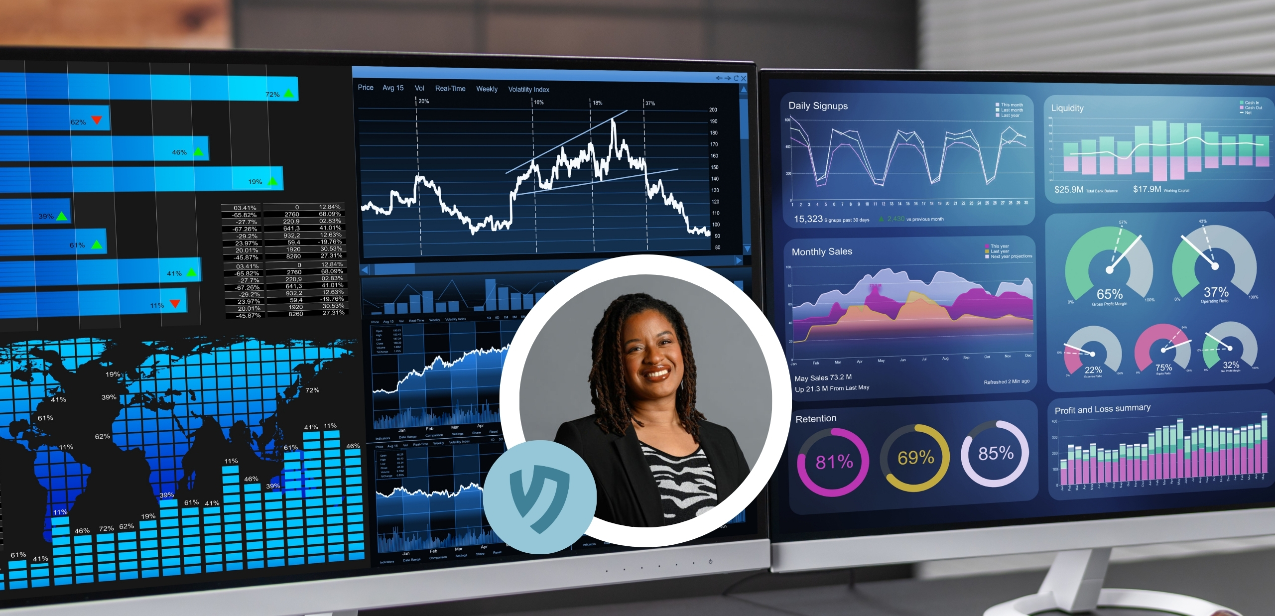 Advanced Data Visualization in Power BI, Impact Reporting
