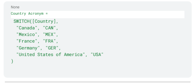 Advanced Data Visualization in Power BI, Impact Reporting