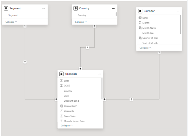 Advanced Data Visualization in Power BI, Impact Reporting