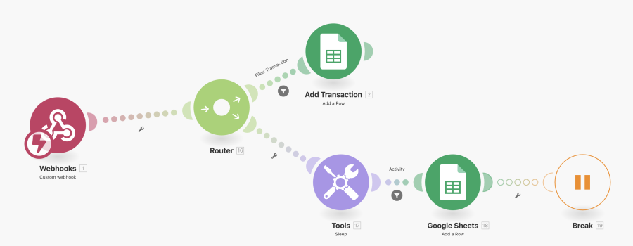 webhook, FlipCause